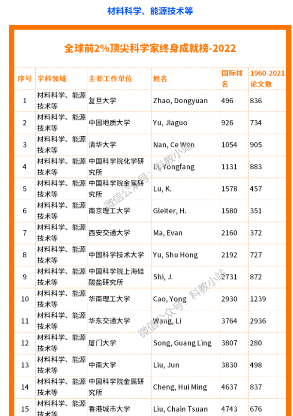 六合彩投注