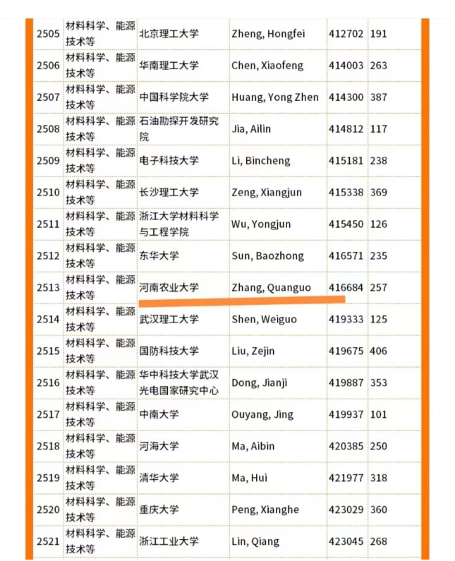 六合彩投注