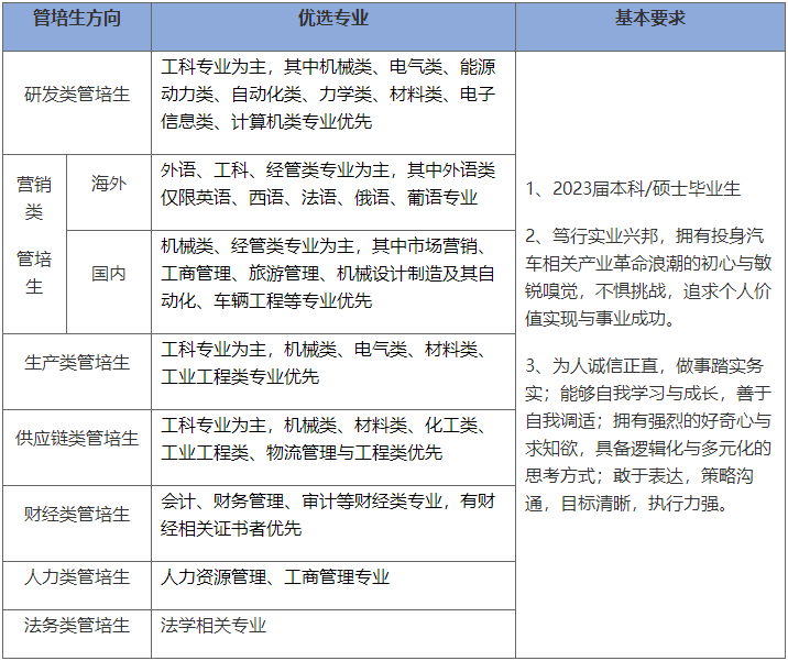 六合彩投注