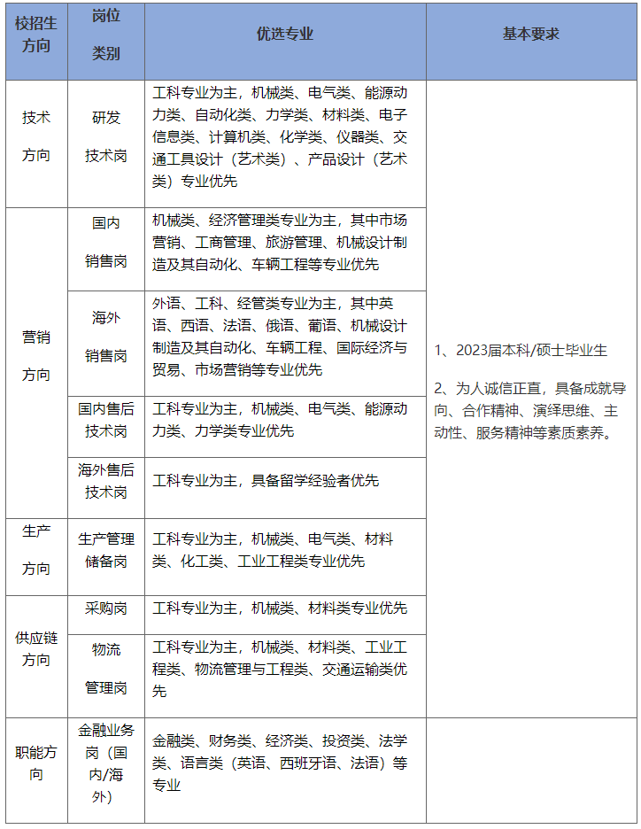 六合彩投注