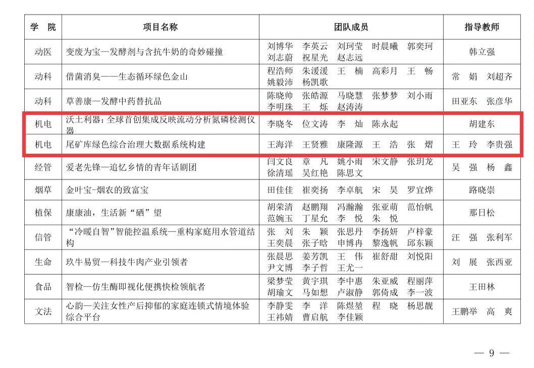 六合彩投注