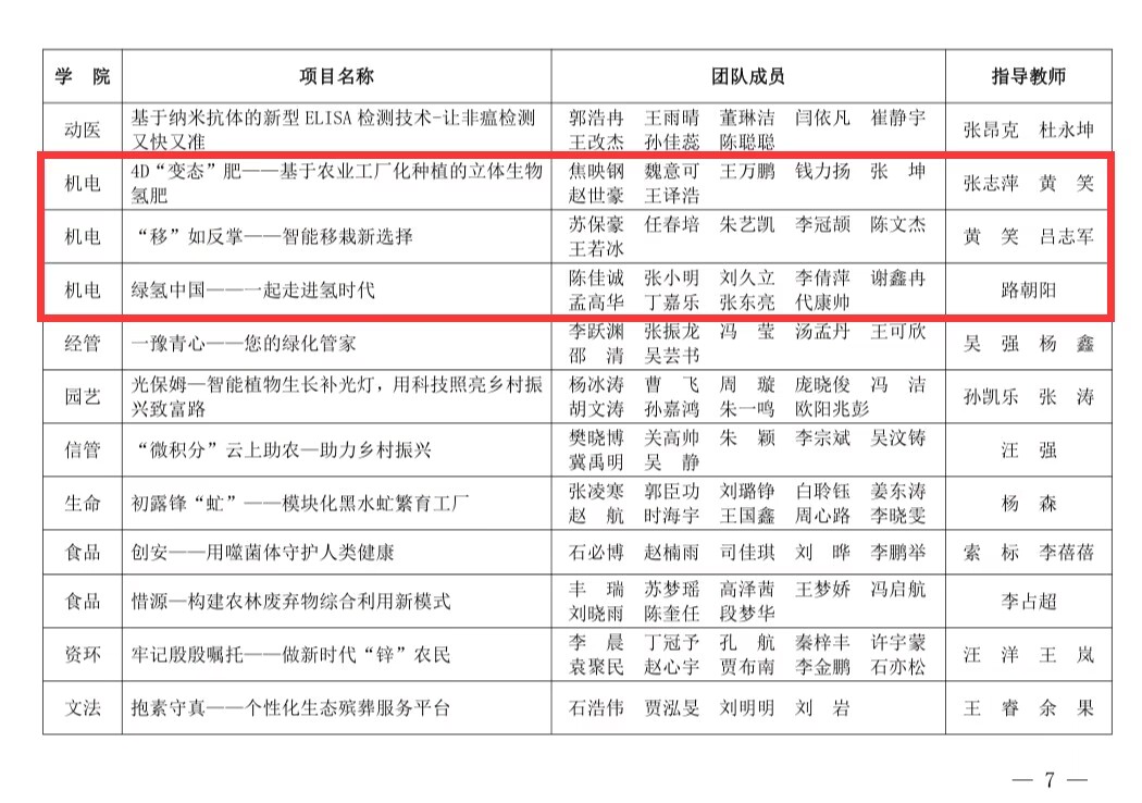 六合彩投注