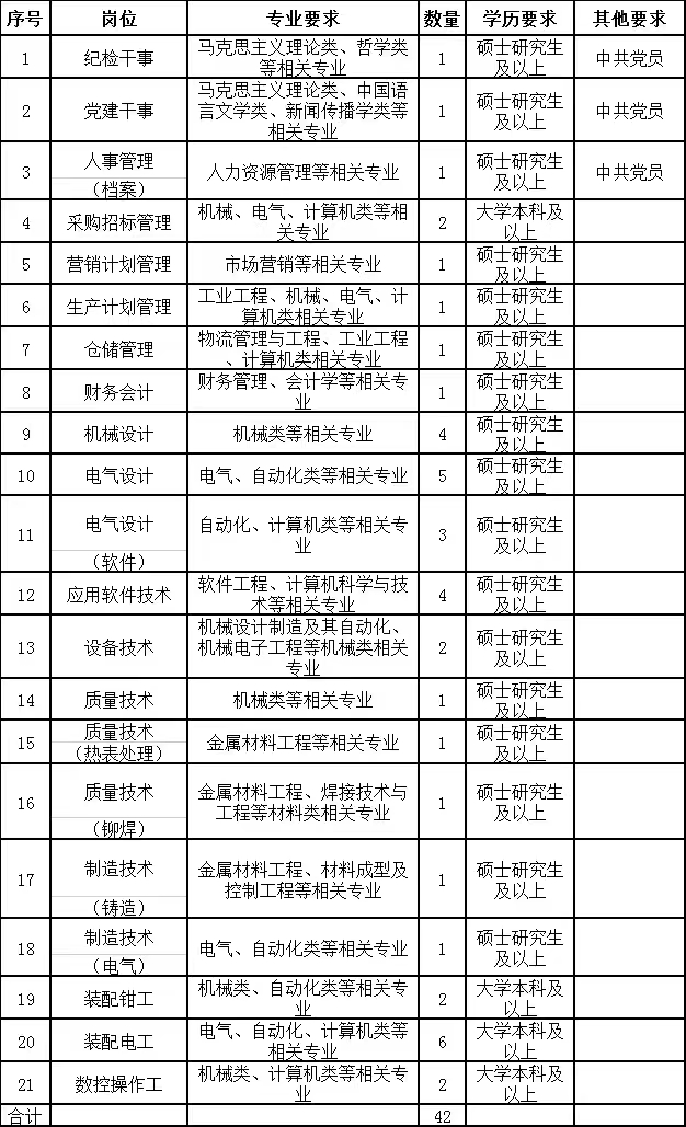 六合彩投注