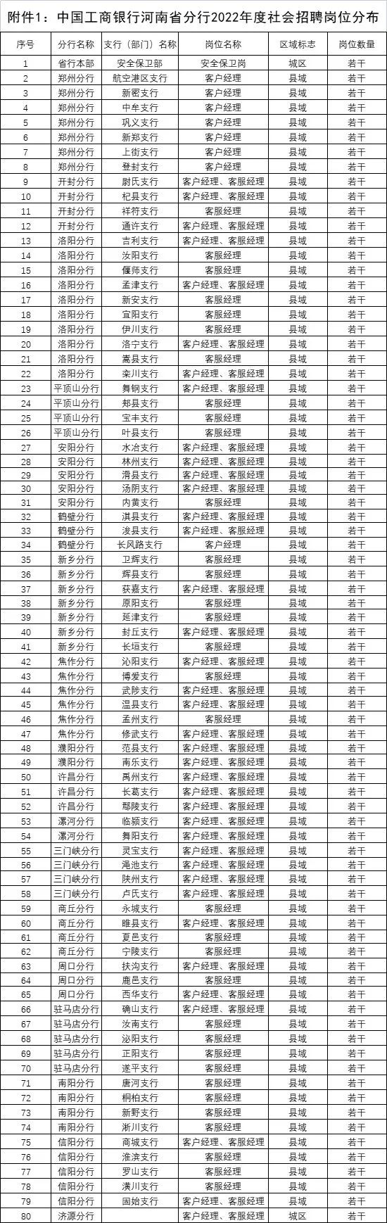 六合彩投注