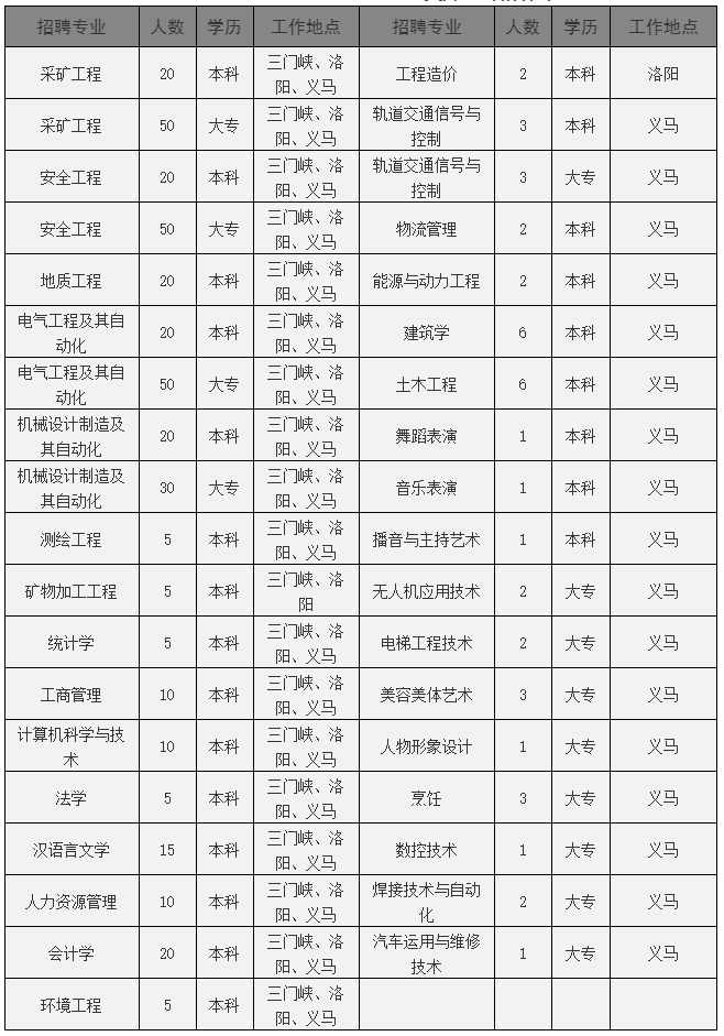 六合彩投注