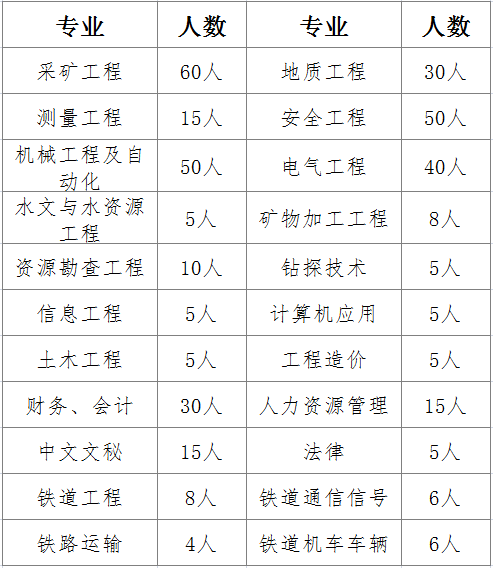 六合彩投注