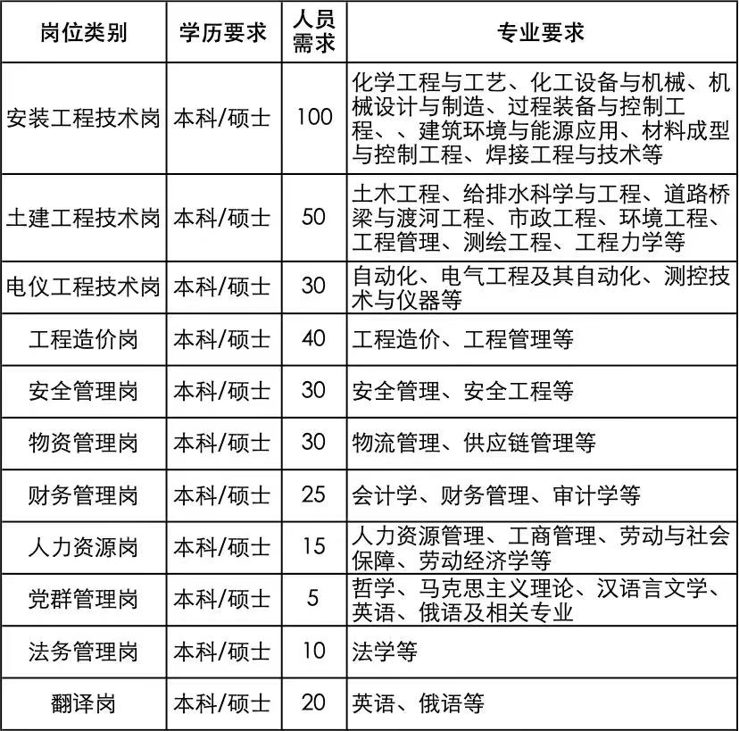 六合彩投注