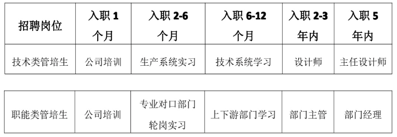 六合彩投注