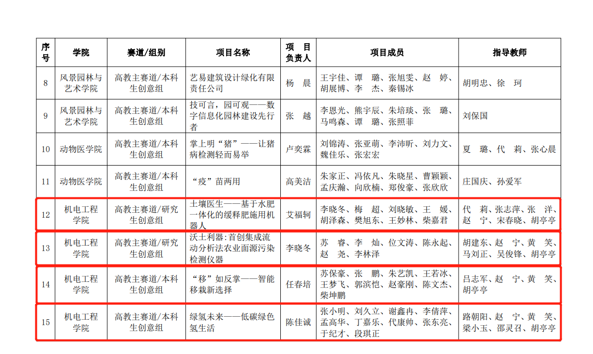 六合彩投注