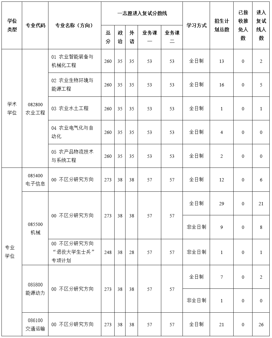 六合彩投注