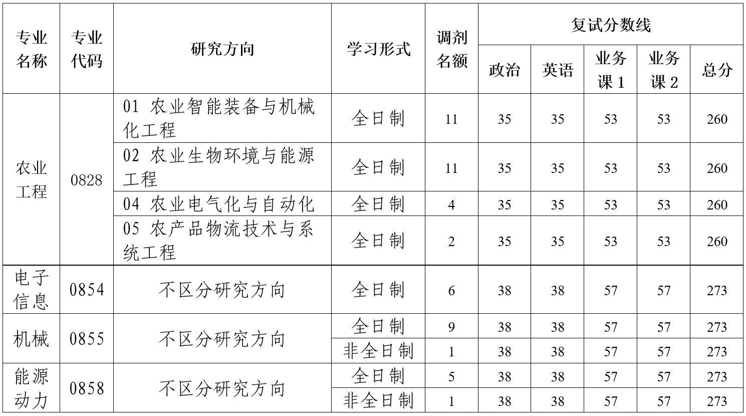 六合彩投注
