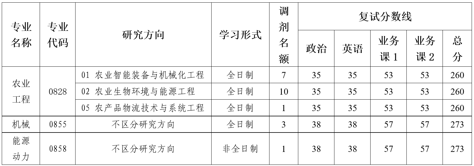 六合彩投注
