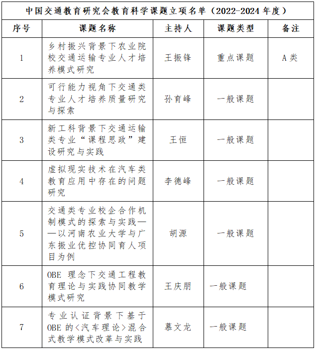 六合彩投注