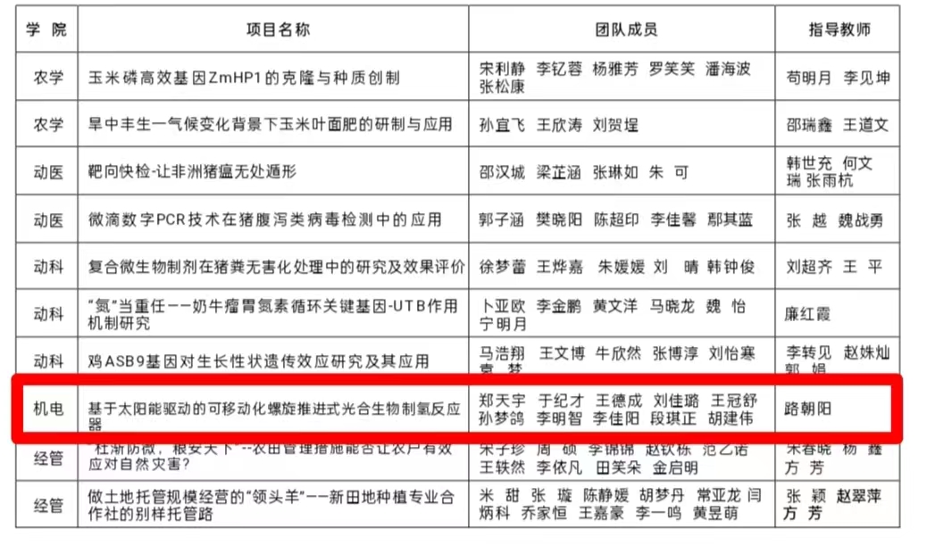 六合彩投注