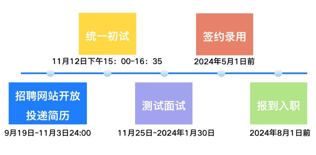 六合彩投注
