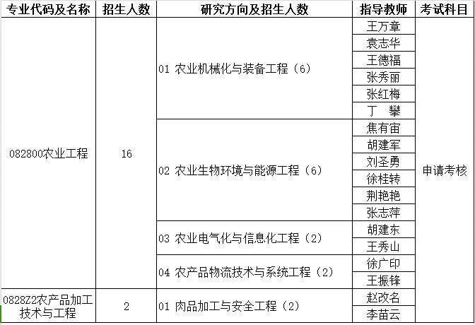 六合彩投注