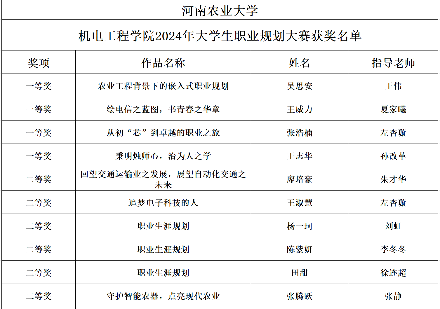 六合彩投注