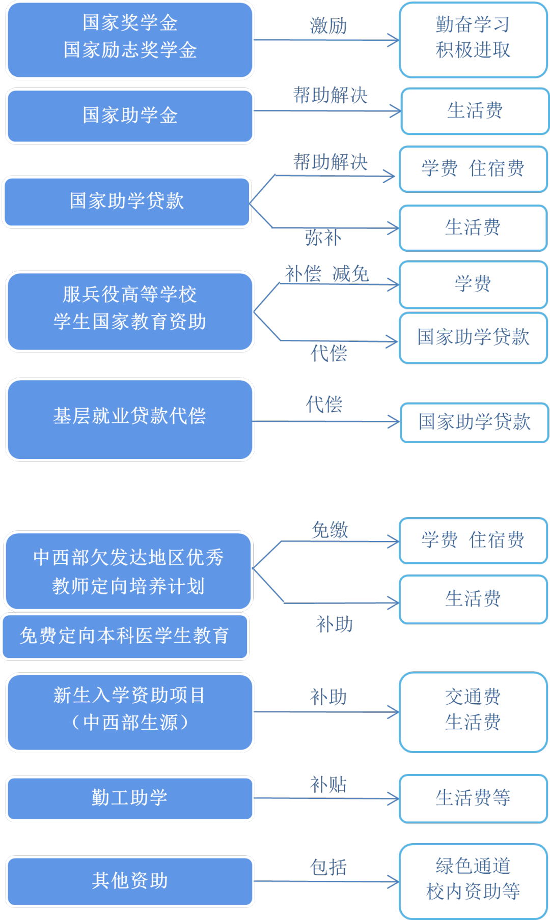 六合彩投注