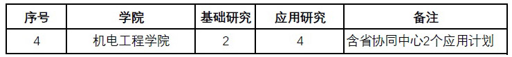 六合彩投注
