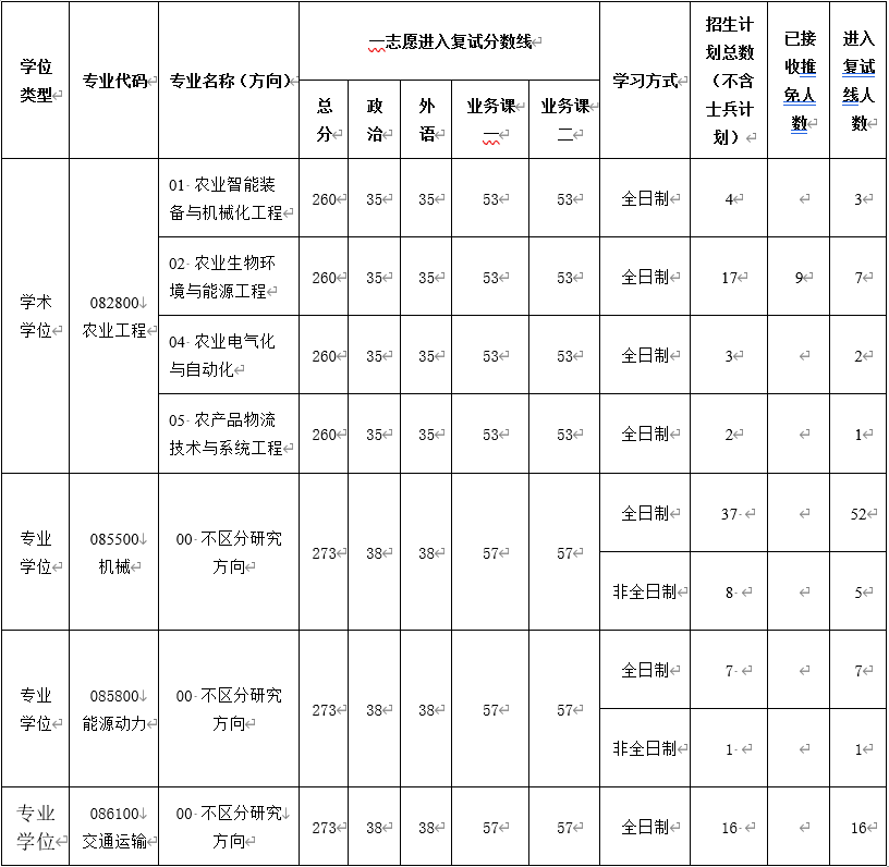 六合彩投注