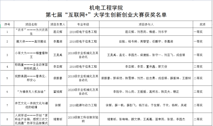 六合彩投注