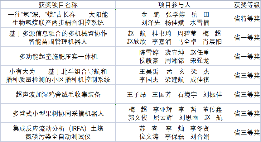 六合彩投注