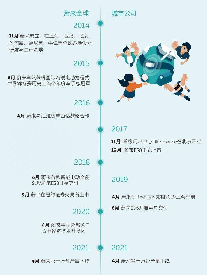 六合彩投注