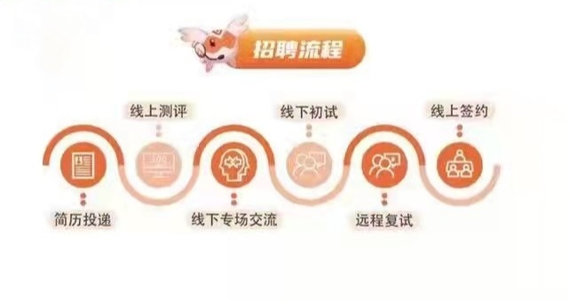 六合彩投注